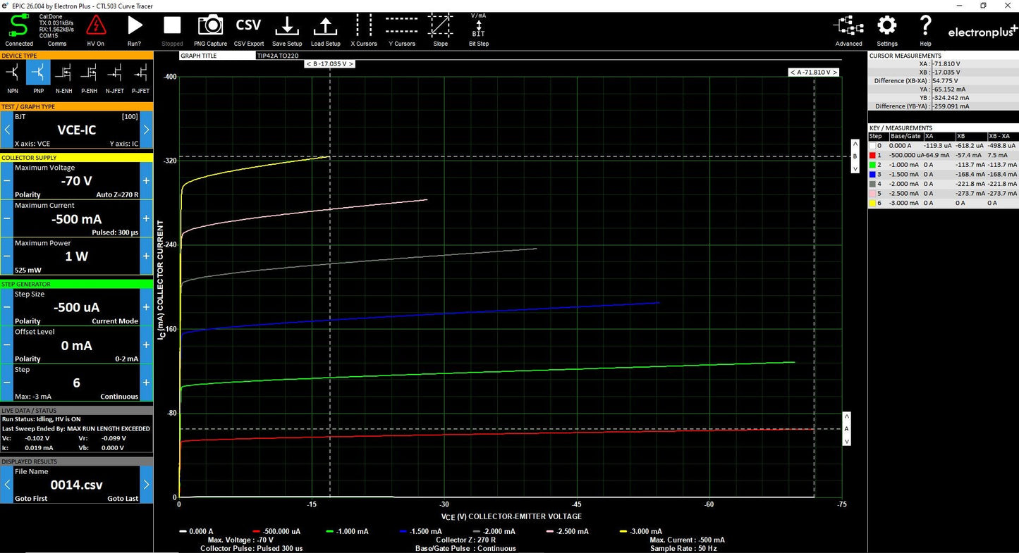 CTL503 Curve Tracer