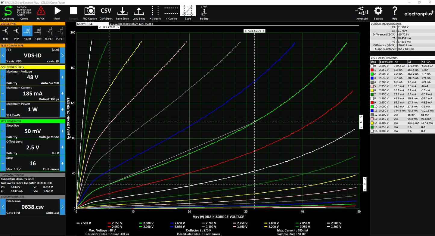 CTL503 Curve Tracer