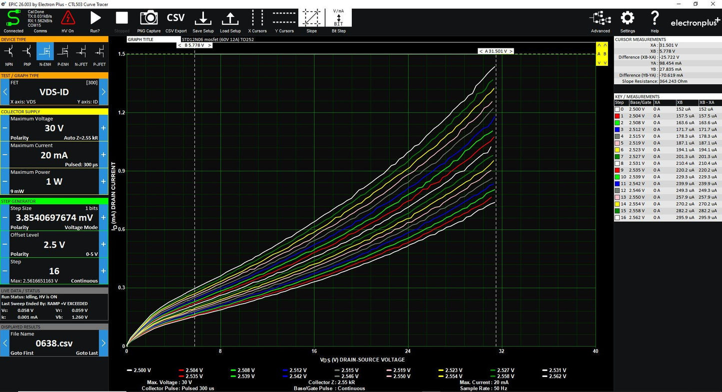CTL503 Curve Tracer